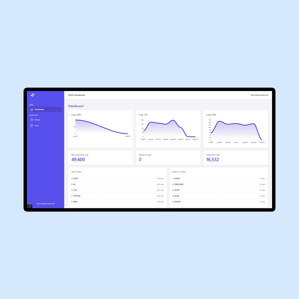 Laravel-Dashboard aus einem OnLouis-Projekt